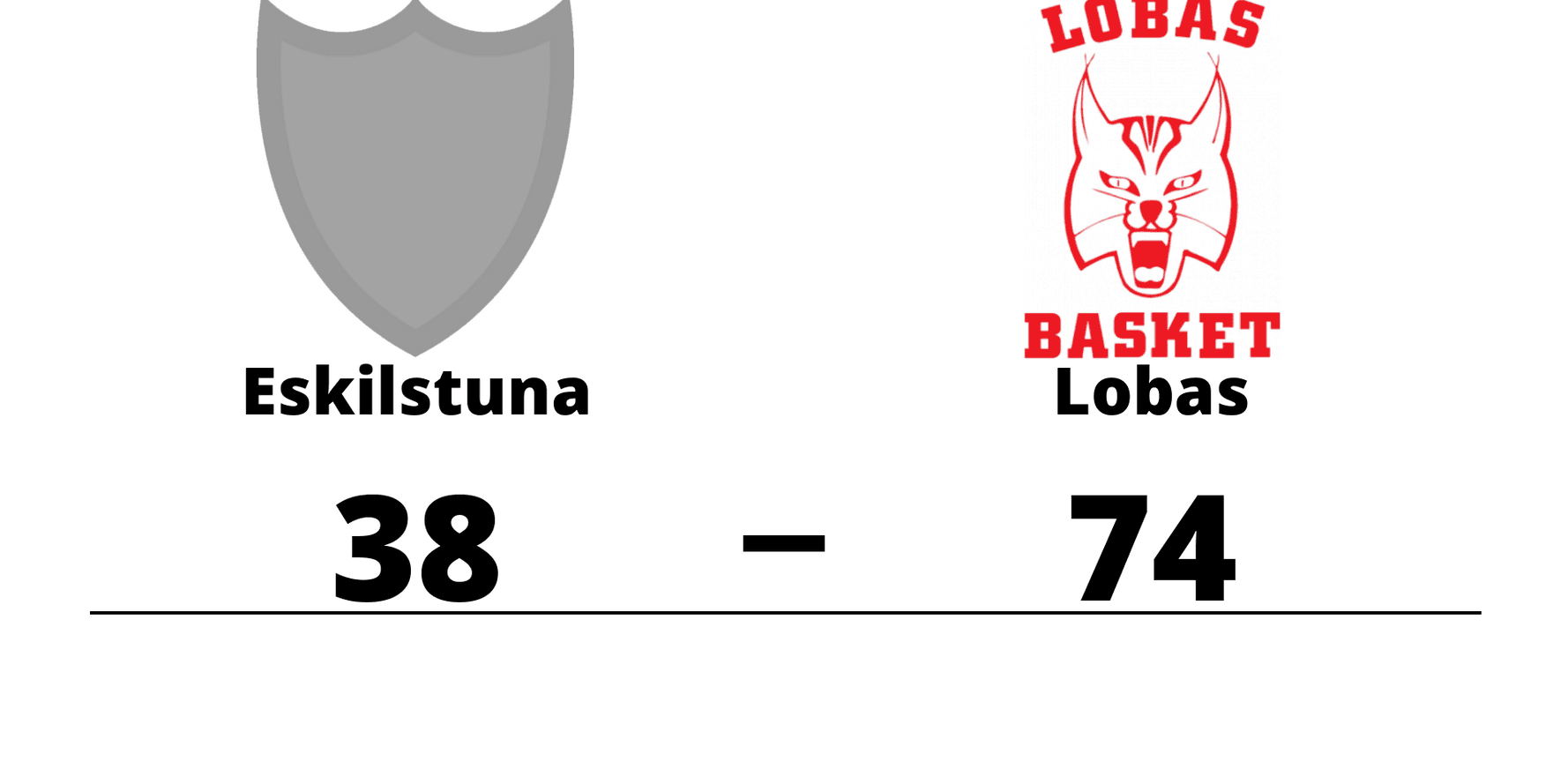 Eskilstuna Basket förlorade mot Lobas basket